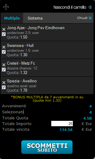 pronostici calcio oggi