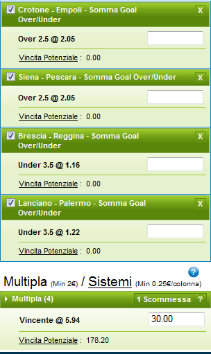 pronostici scommesse