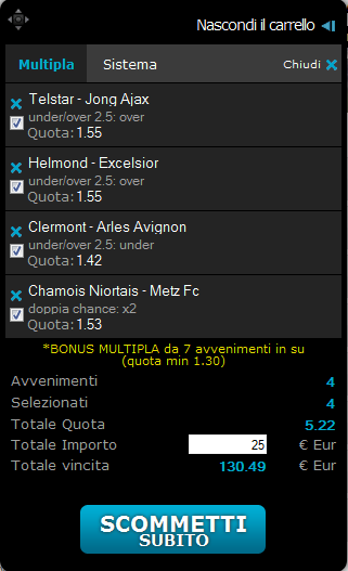 pronostici ligue2