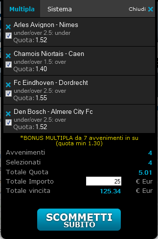 pronostici ligue2