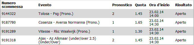 pronostici calcio 23 febbraio