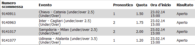 pronostici serie a