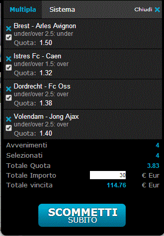 pronostici calcio olandese