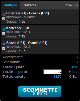 Pronostici calcio oggi