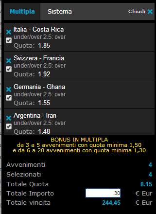 Pronostici mondiali 20-21-06-2014