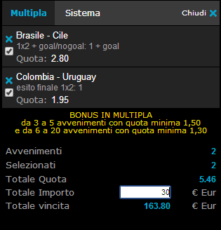 pronostici calcio 28-06-2014