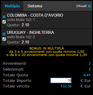 pronostici calcio mondiali 19-06-2014