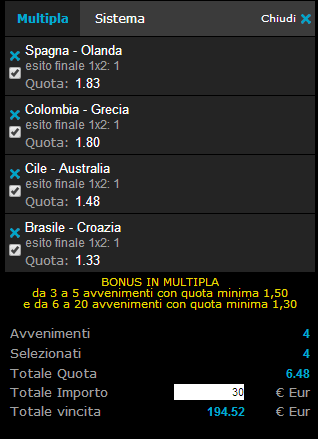 scommesse mondiali 14-06-2014