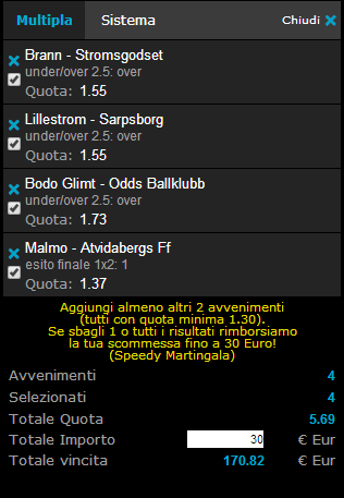 pronostici calcio