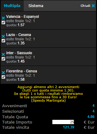 pronostici calcio 14-09-2014