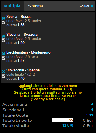 i pronostici calcio di oggi