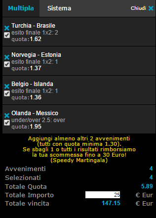 pronostici amichevoli 12-11-2014