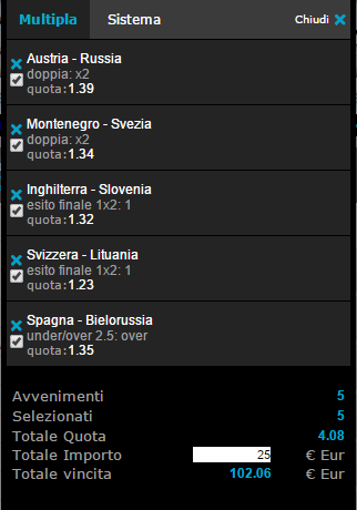 pronostici calcio 15-11-2014