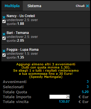 pronostici calcio 10-11-2014