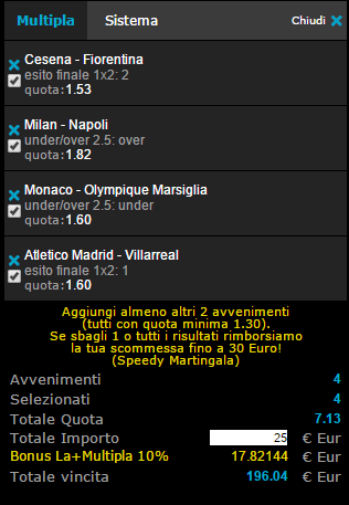 pronostici calcio oggi 14-12-2014