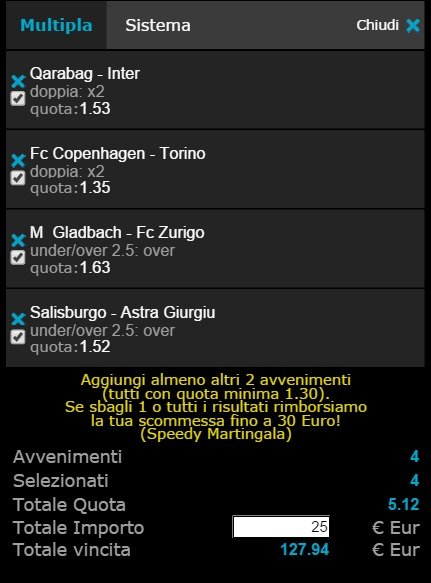 scommessa europa league 11-12-2014