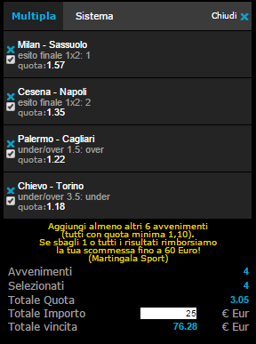 pronostici 06-01-2015