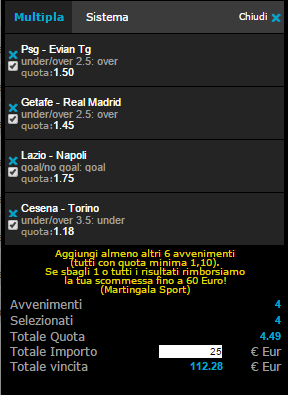 pronostici calcio 18-01-2015