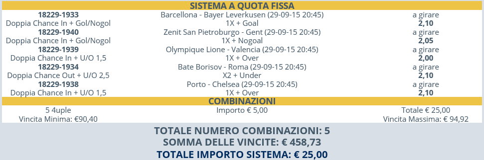 sistema scommesse