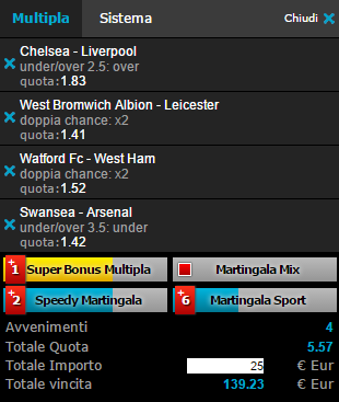 scommesse pronte Premier League 2015-10-31