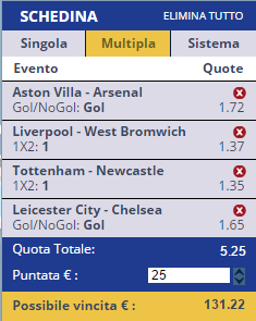 scommesse pronte Premier League 2015-12-12