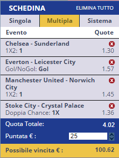 scommesse pronte Premier League 2015-12-19