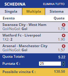 scommesse pronte Premier League 2015-12-19