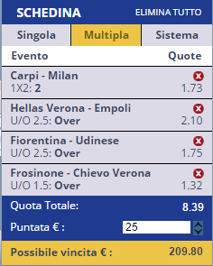 scommesse pronte Serie a 2015-12-06