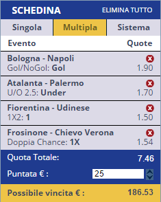 scommesse pronte Serie a 2015-12-06