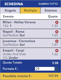 scommesse pronte Serie a 2015-12-13