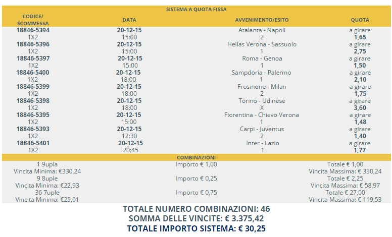 sistema scommesse