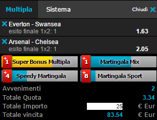 scommesse pronte Premier League 2016-01-23