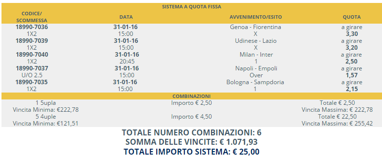 sistema scommesse