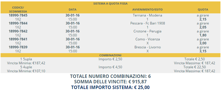 sistema scommesse