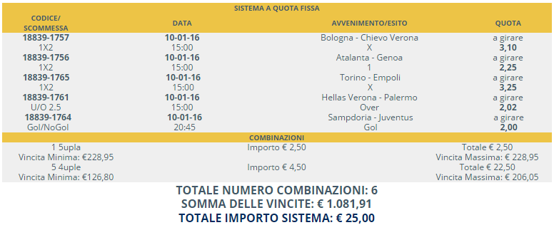 sistema scommesse