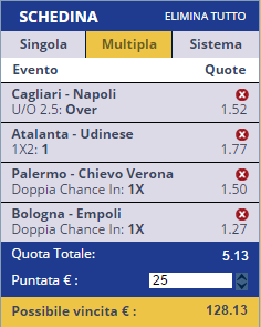 scommesse pronte Serie a 2016-12-11