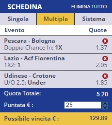 scommesse pronte Serie a 2016-12-18