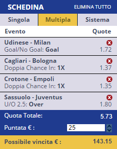 scommesse pronte Serie a 2017-01-29