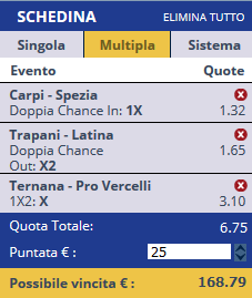 scommesse pronte Serie b 2017-03-04