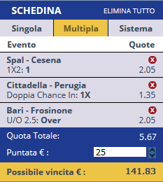 scommesse pronte Serie b 2017-03-11