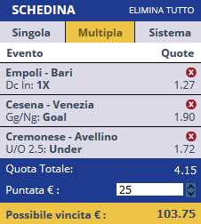 scommesse pronte Serie b 2017-09-03