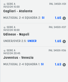 scommesse pronte Serie a 2024-12-14